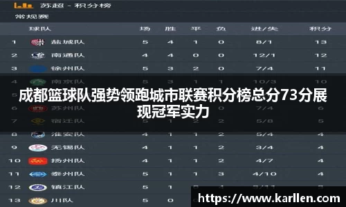 成都篮球队强势领跑城市联赛积分榜总分73分展现冠军实力